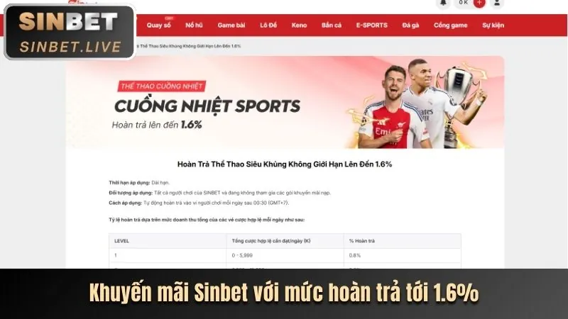 Thưởng giới thiệu bạn bè tại 1bmw bet